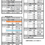 令和7年第1回世田谷区議会定例会 予定表